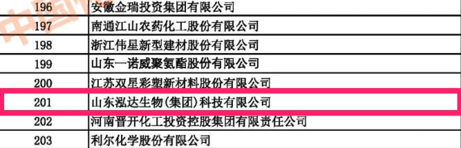 泓达生物荣登2021年中国石油和化工企业500强排行榜