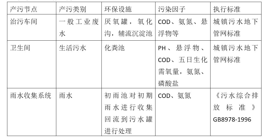 广西新天德能源有限公司2023年危险废物污染防治信息公开