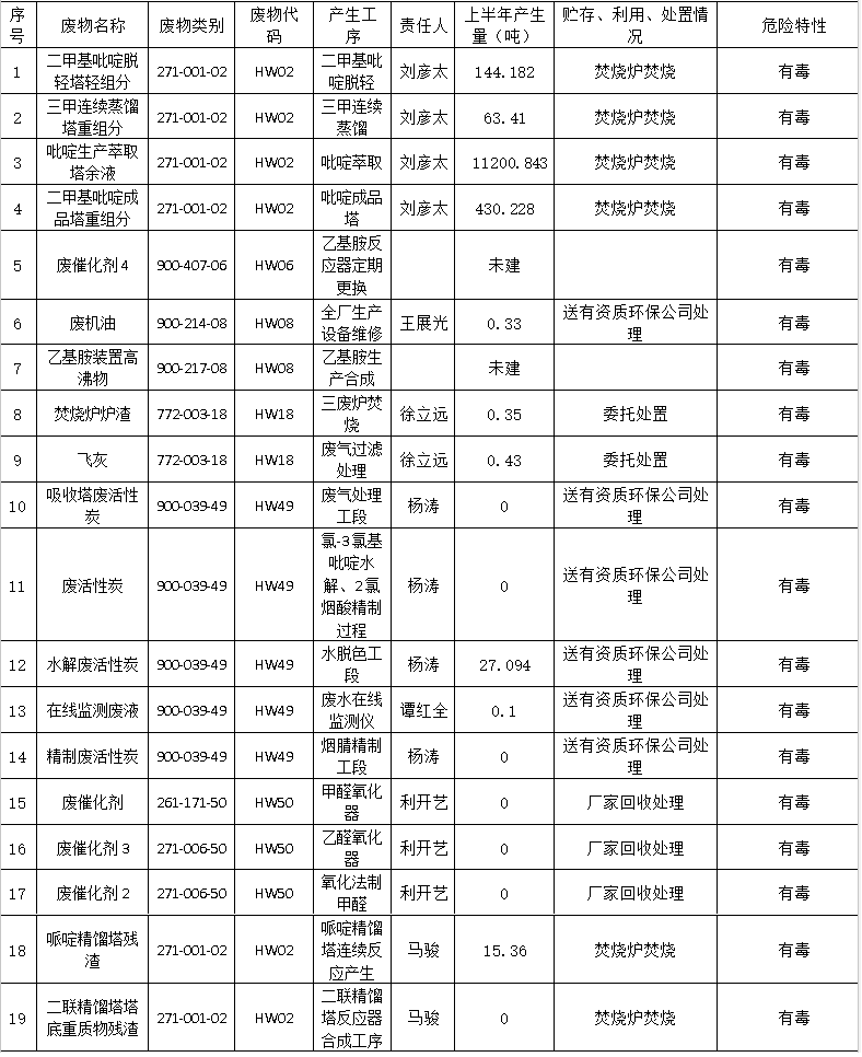 广西新天德能源有限公司2023年上半年危险废物污染防治信息公开