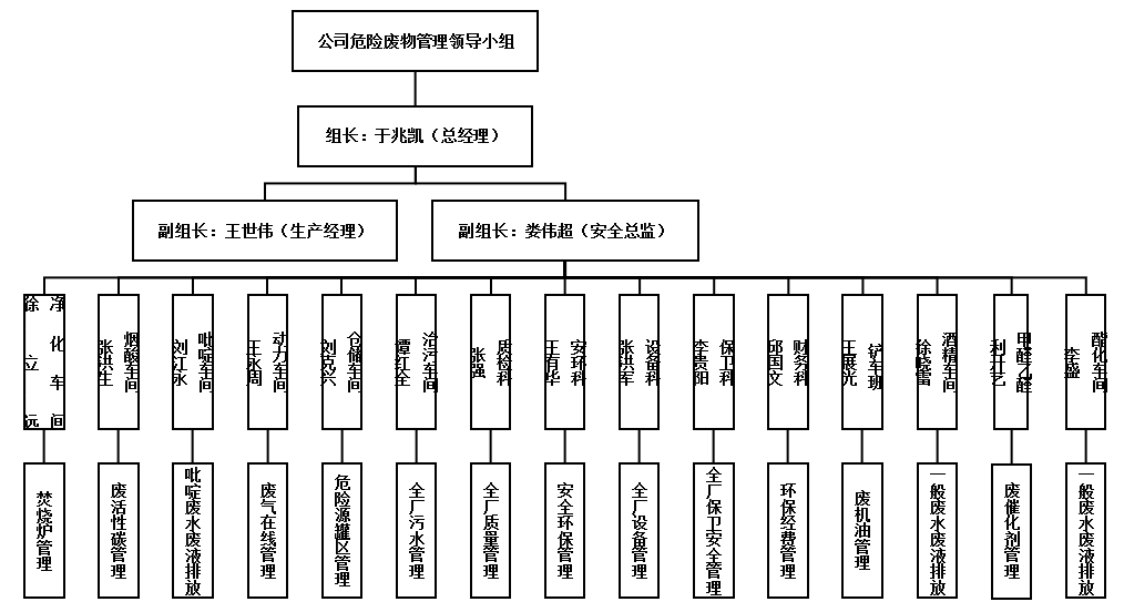 广西新天德能源有限公司2022年危险废物污染防治信息公开