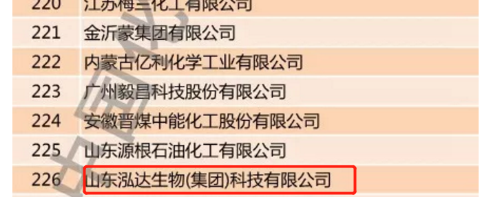 泓达集团入围2019中国石油和化工企业500强！