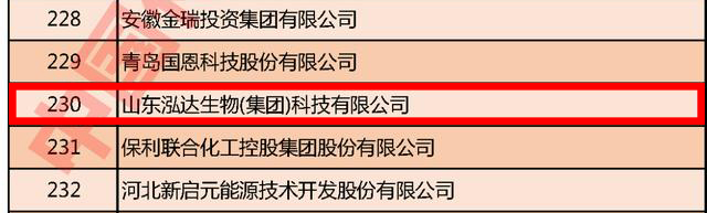 泓达生物荣登2020中国石油和化工企业500强排行榜