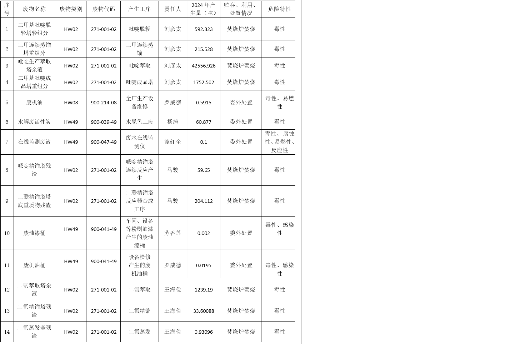 广西新天德能源有限公司 2024年危险废物污染防治信息公开
