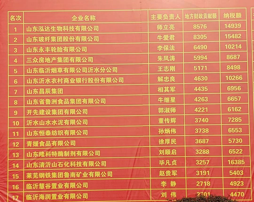 纳税过亿,地方财政贡献第一!这是泓达集团2018年的答卷