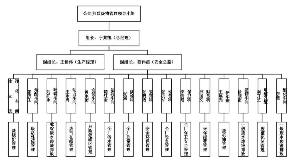 广西新天德能源有限公司2023年上半年危险废物污染防治信息公开