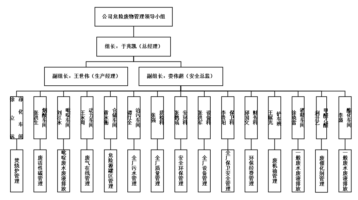 广西新天德能源有限公司2023年上半年危险废物污染防治信息公开