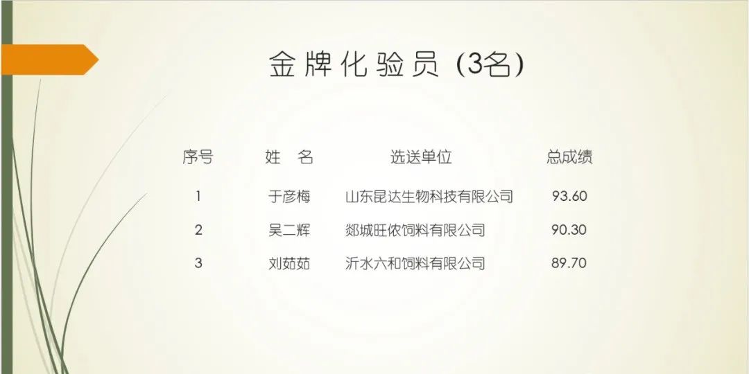 泓达、昆达双双获奖!