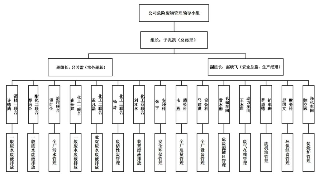 广西新天德能源有限公司 2024年上半年危险废物污染防治信息公开