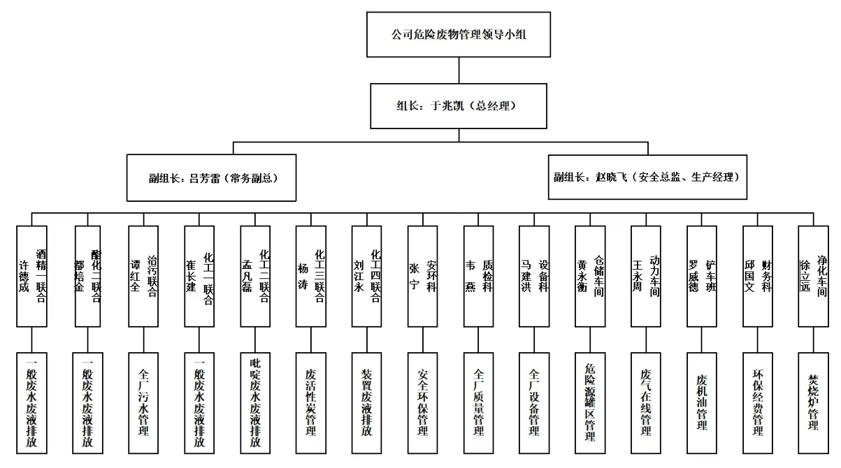 广西新天德能源有限公司 2024年上半年危险废物污染防治信息公开