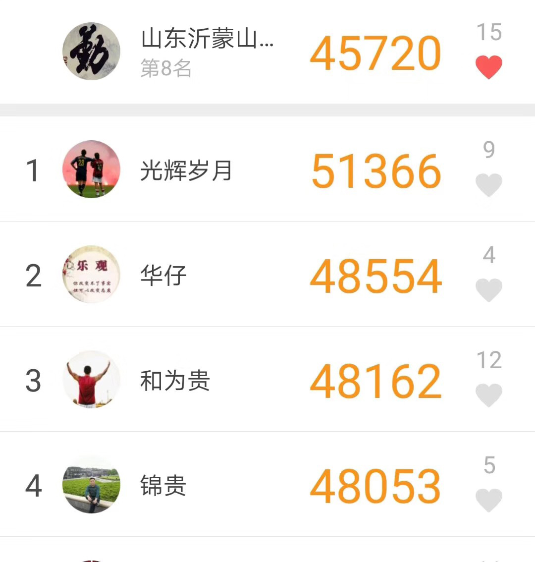 不忘初心 不惧未来 | 你的能量 超乎想象！