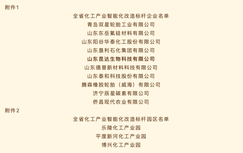 昆达生物获评2022年度全省化工产业智能化改造标杆企业!