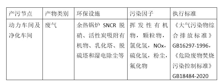 广西新天德能源有限公司2023年危险废物污染防治信息公开