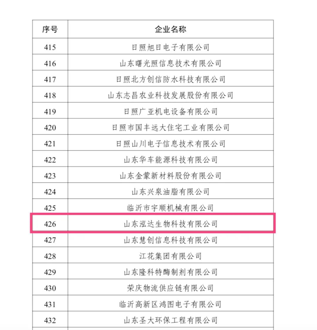 喜报 | 泓达生物被认定为瞪羚企业