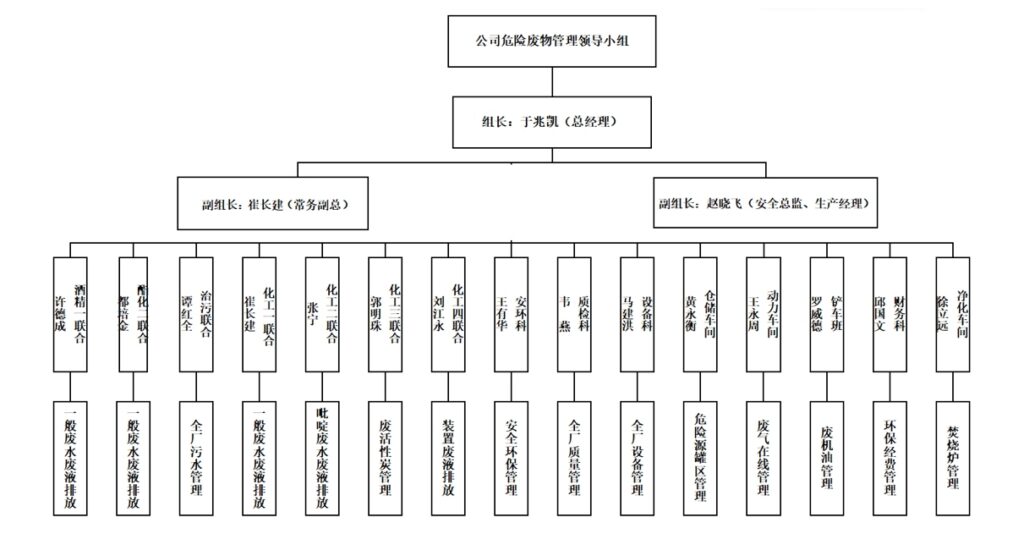 广西新天德能源有限公司 2024年危险废物污染防治信息公开