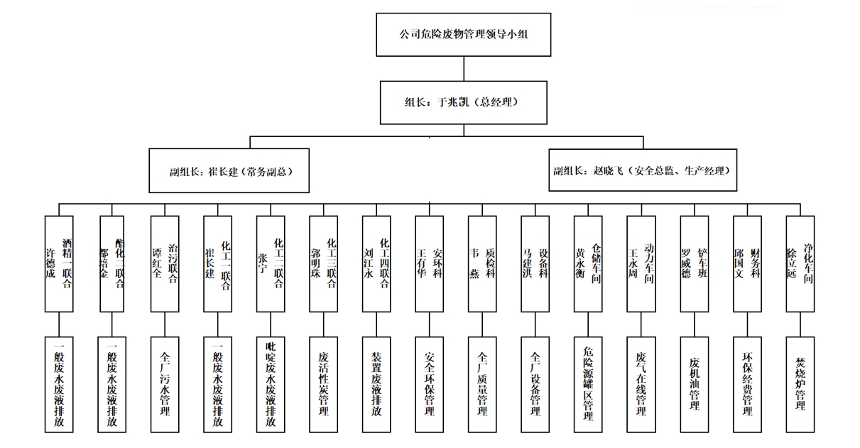 广西新天德能源有限公司 2024年危险废物污染防治信息公开