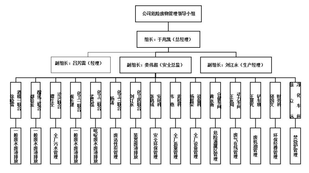 广西新天德能源有限公司2023年危险废物污染防治信息公开