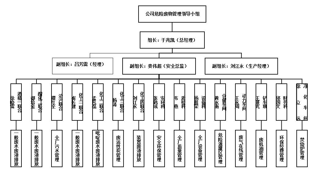 广西新天德能源有限公司2023年危险废物污染防治信息公开