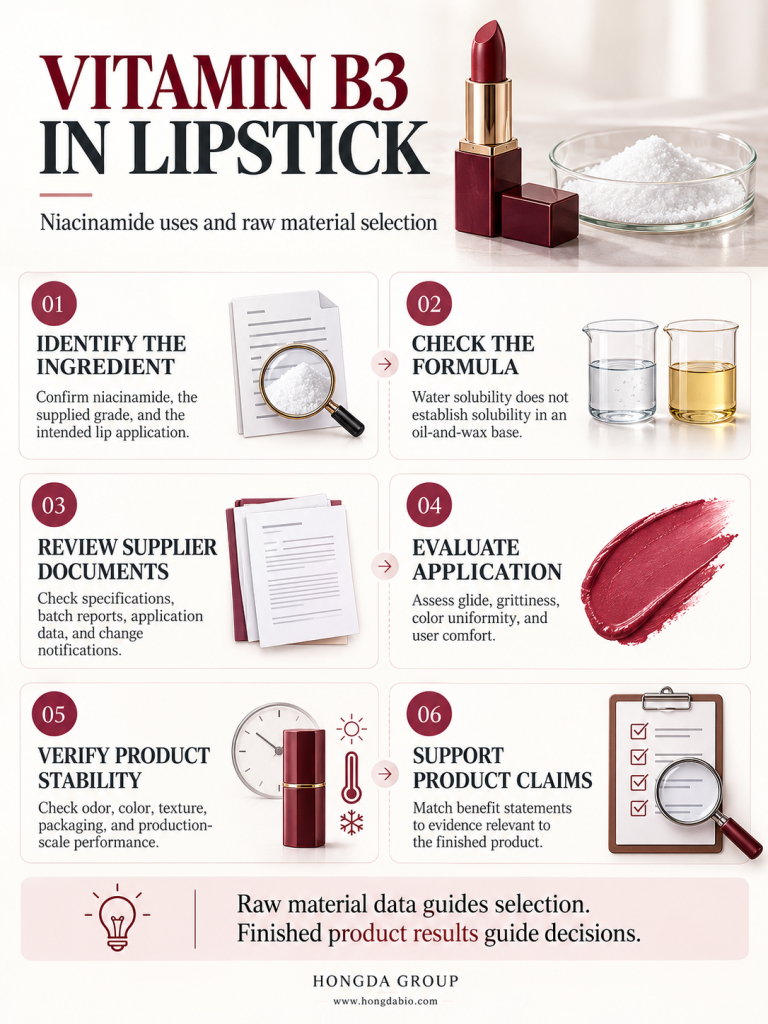 Adding Vitamin B3 to Lipstick: Uses and Raw Material Selection Guide