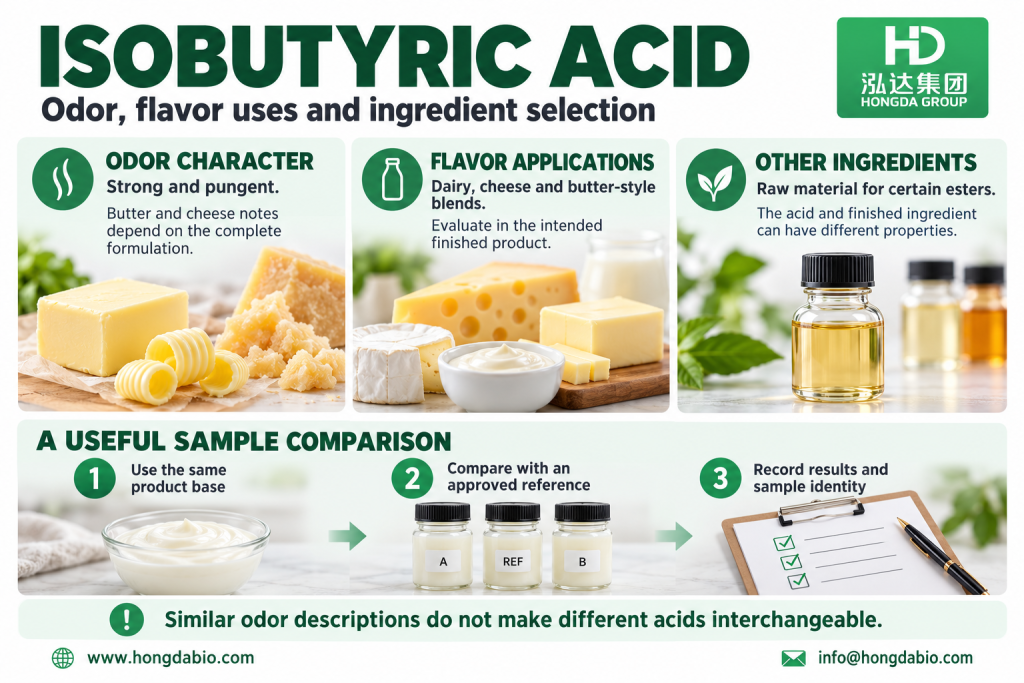 Isobutyric Acid: Uses, Odor & Flavor Ingredient Selection
