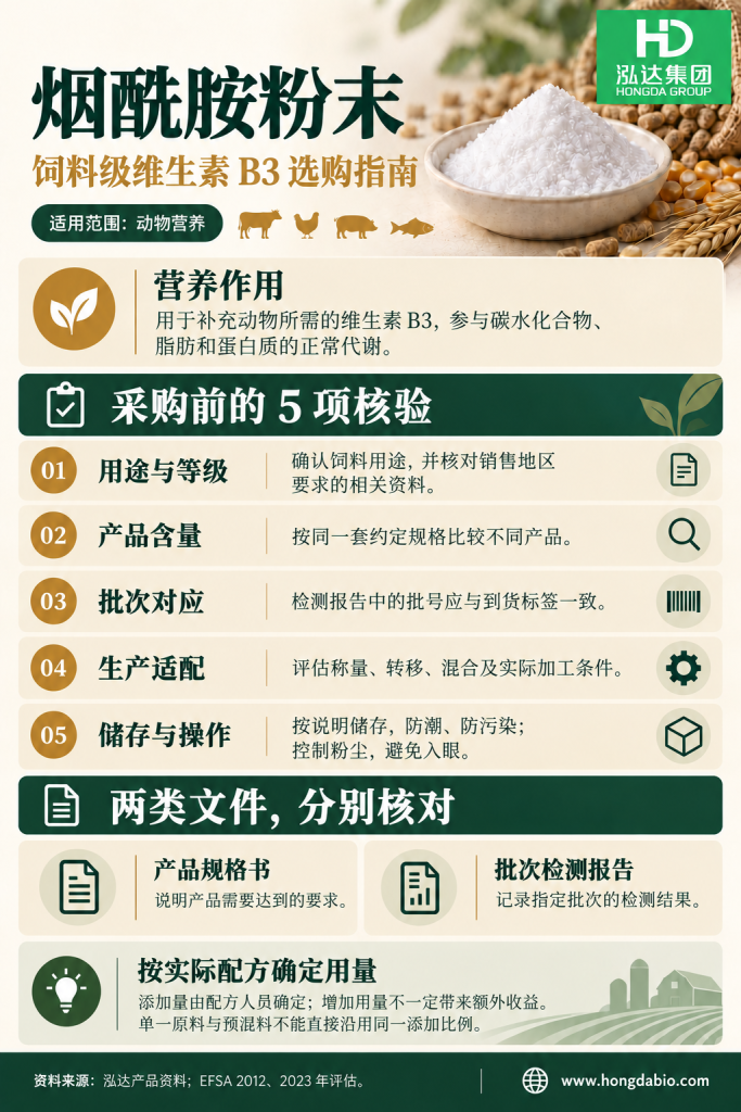 烟酰胺粉末:营养作用、用途与产品选择指南