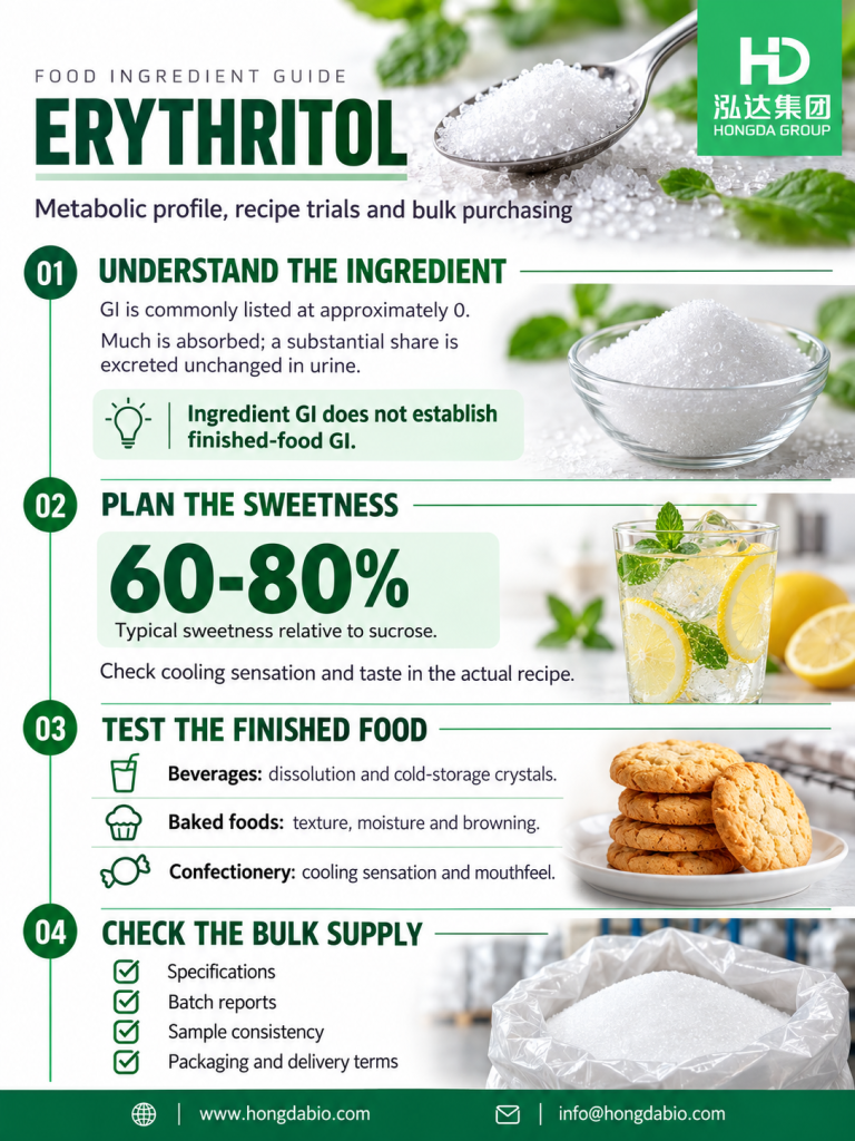 0 GI Food Grade Erythritol: Bulk Supply, Metabolic Profile & Formulation Guide